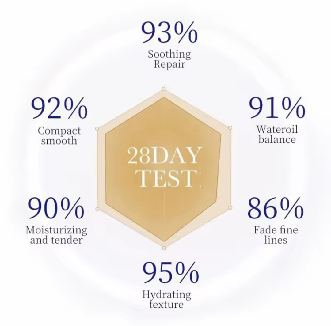 Facial Serum
