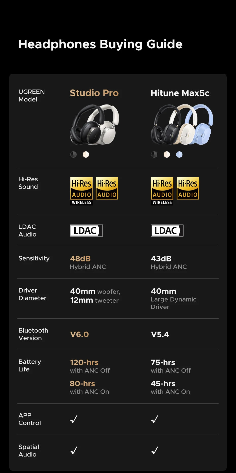 Wireless Headphones