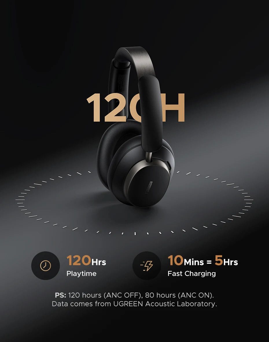 Wireless Headphones