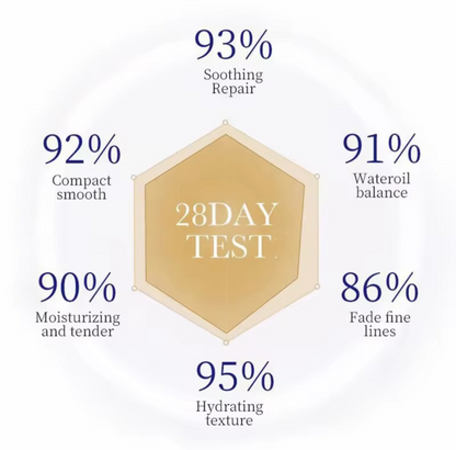 Facial Serum