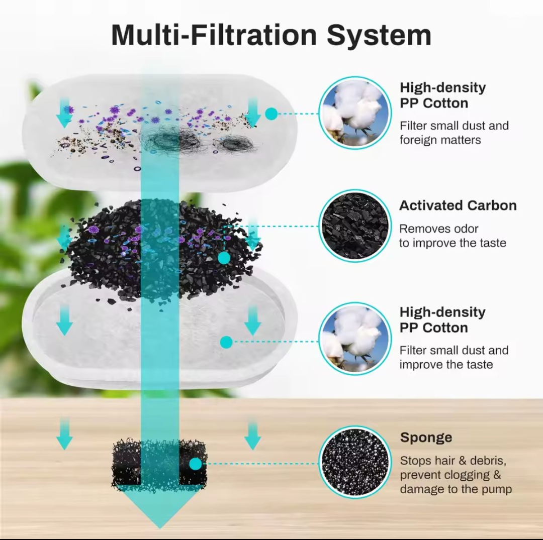 Automatic cat water fountain