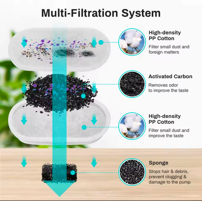 Automatic cat water fountain